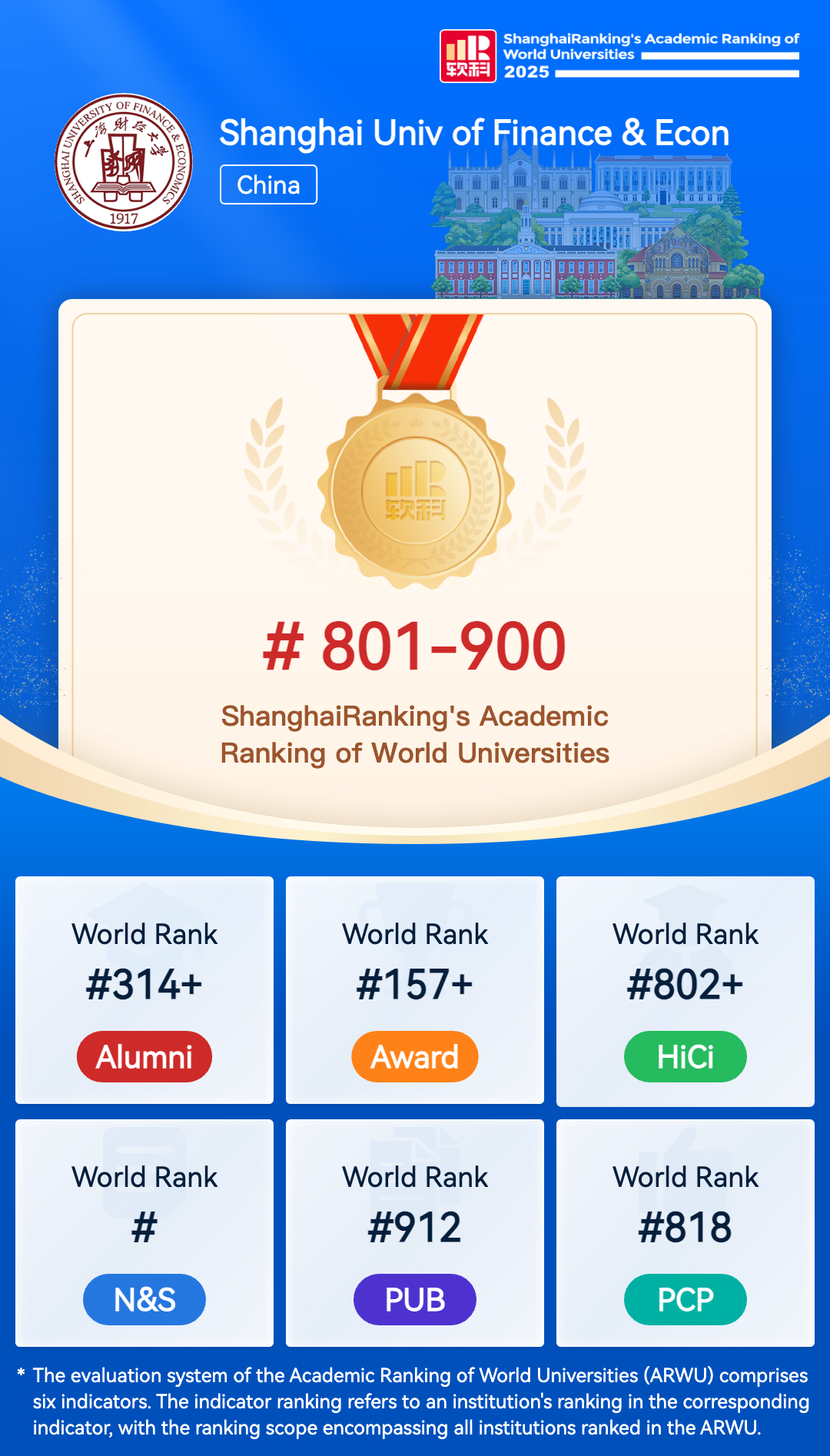 ShanghaiRanking-Univiersities