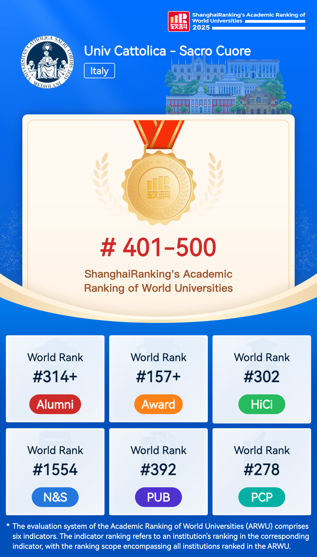ShanghaiRanking-Universities, image size:1080x1894
