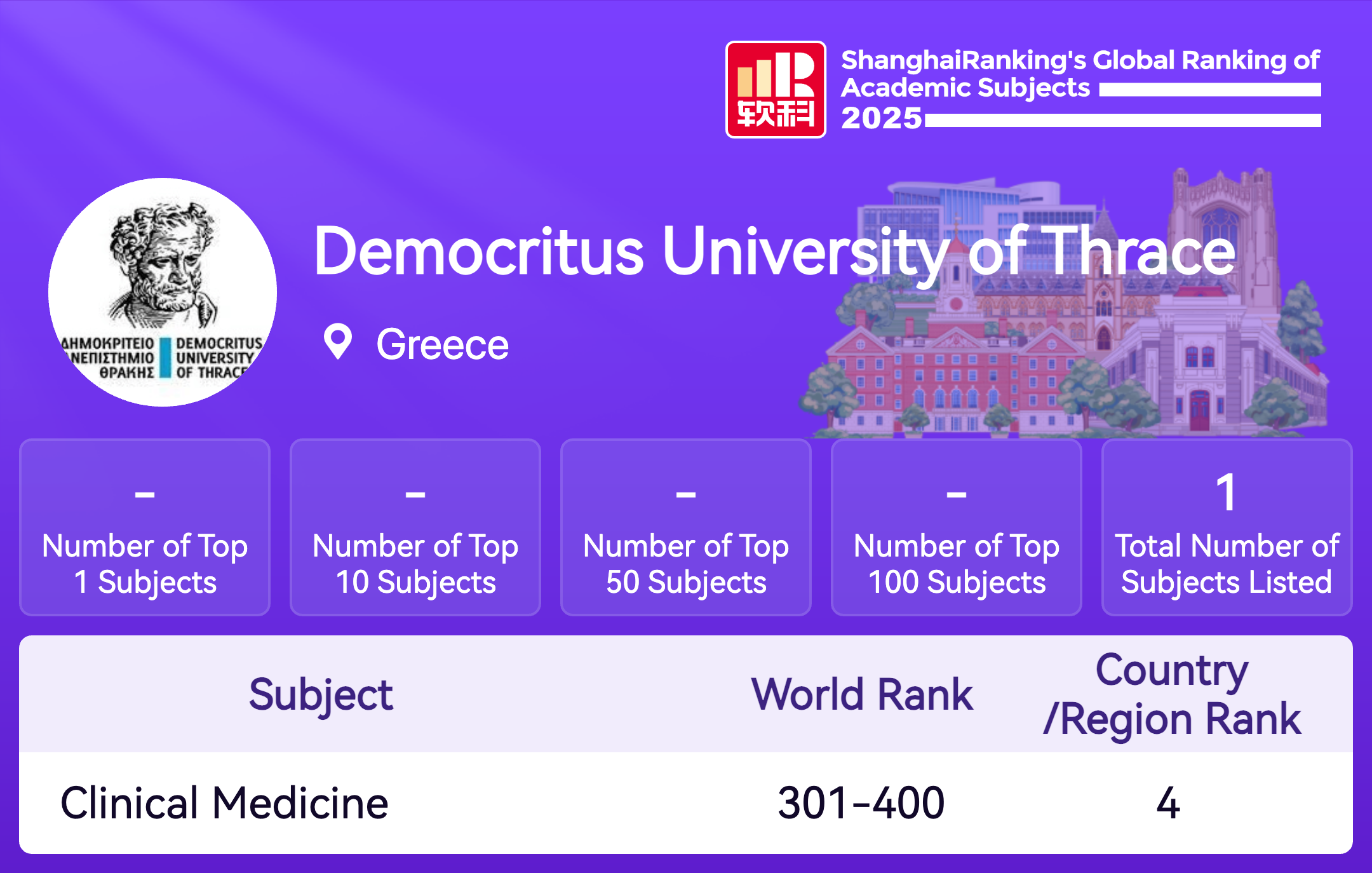 ShanghaiRanking-Univiersities