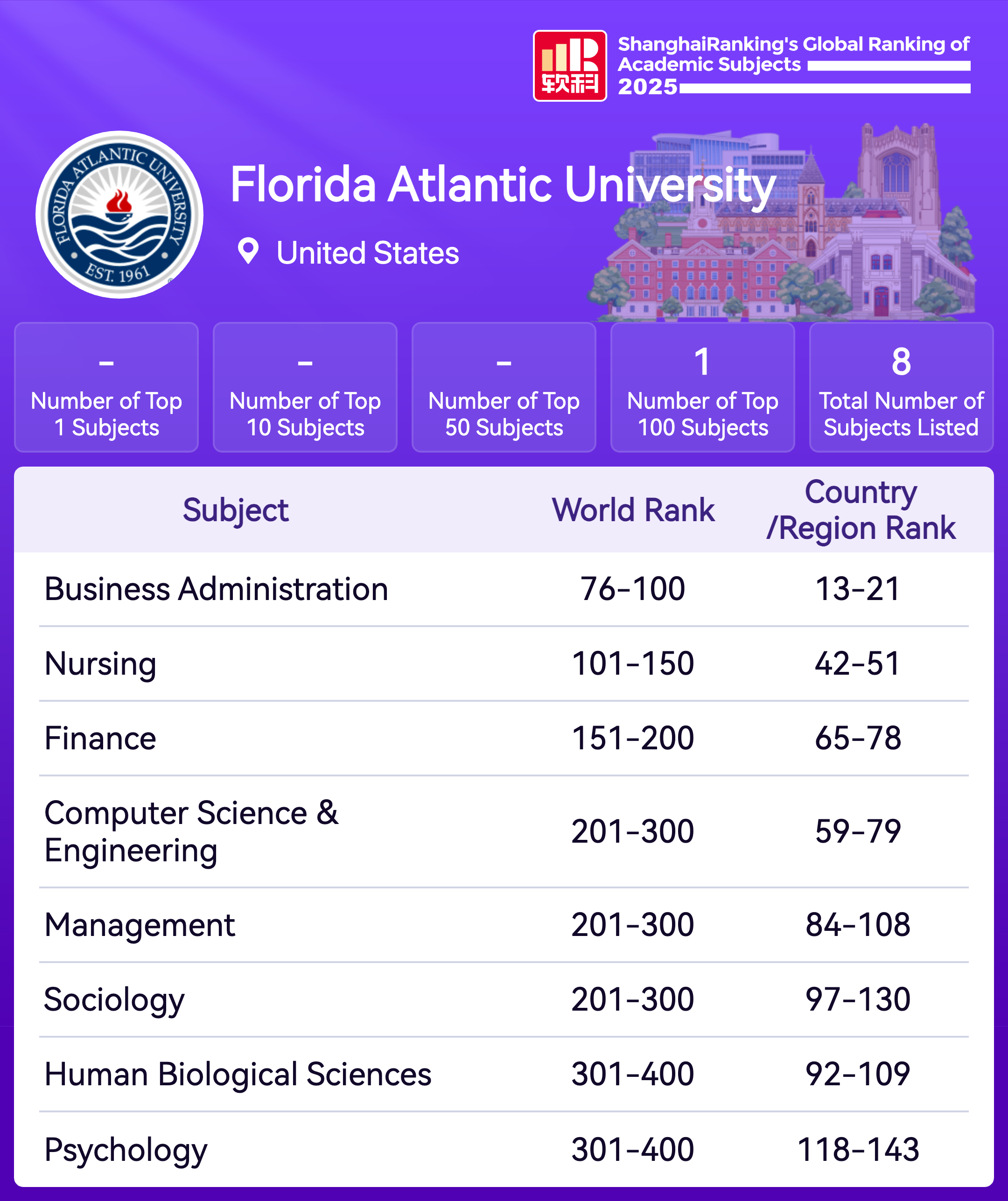 Fau Ranking ShanghaiRanking-Univiersities