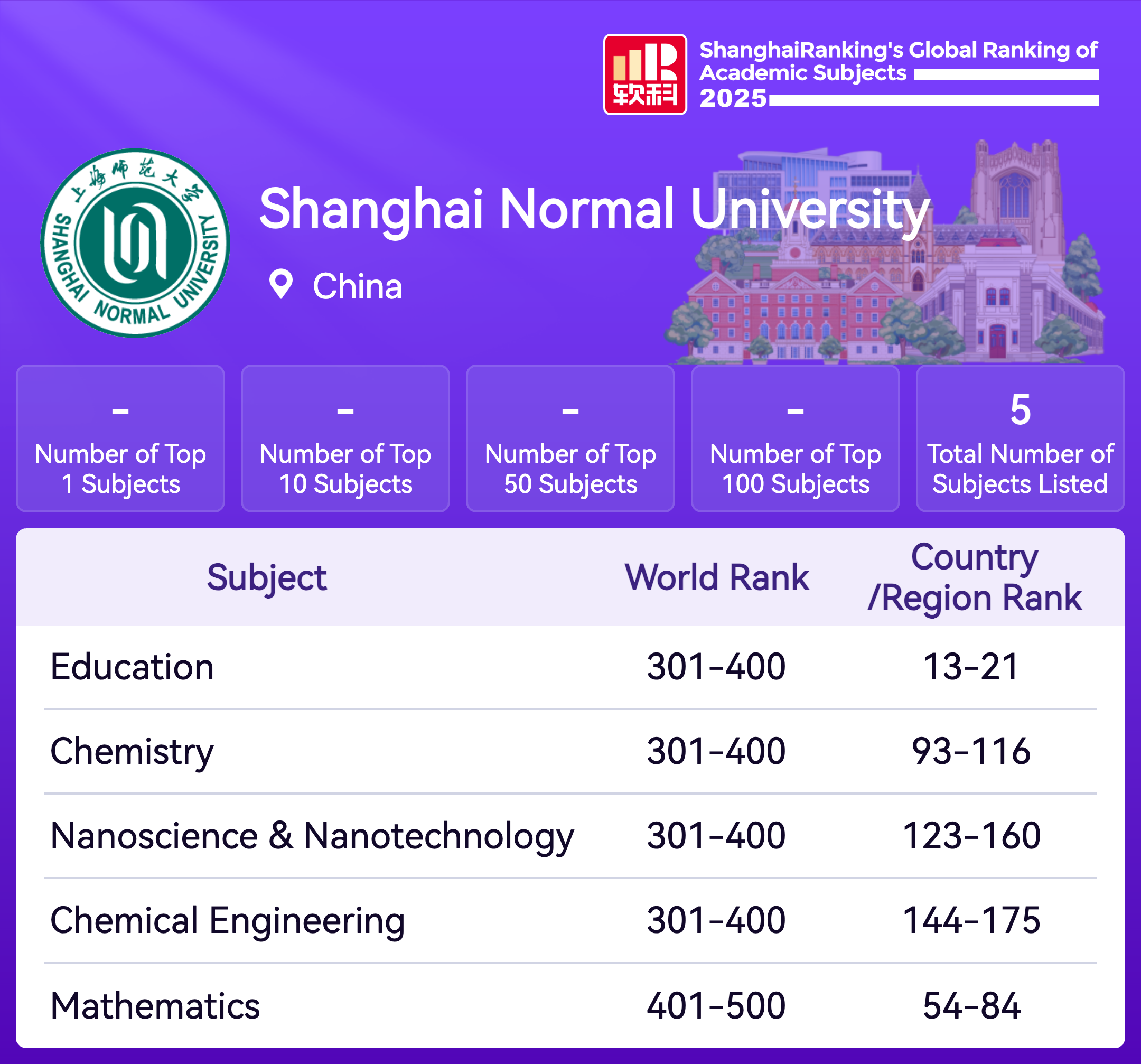 ShanghaiRanking-Univiersities