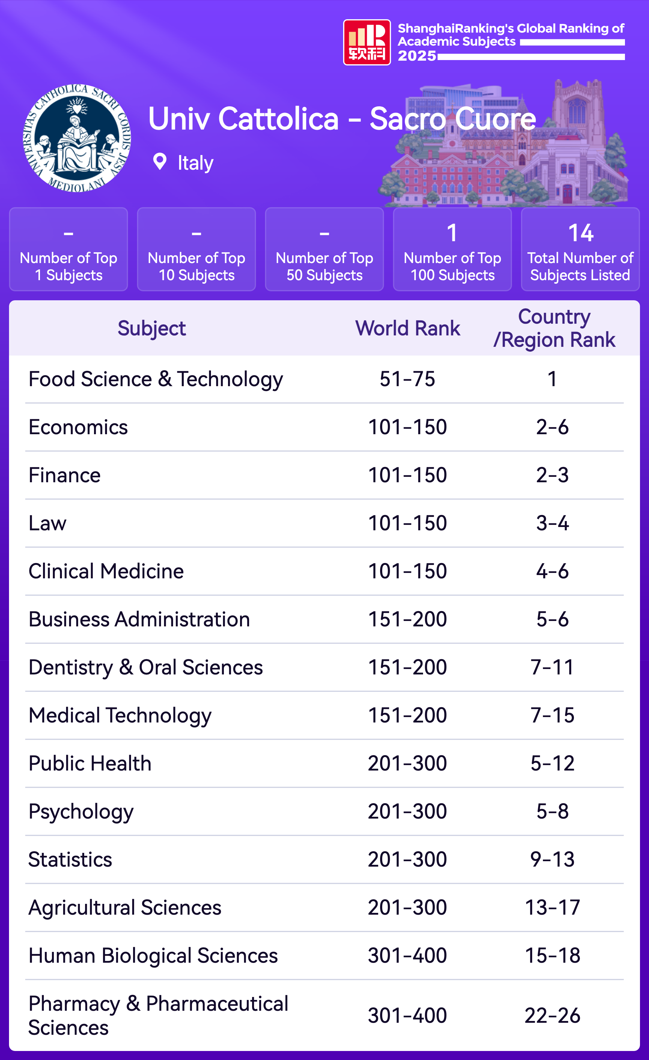 ShanghaiRanking-Universities, image size:2160x3530